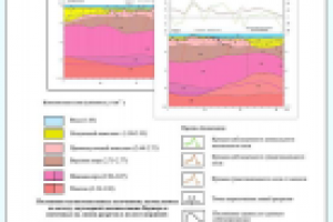 Оформление геолого-геофизического разреза