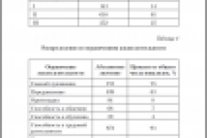 Книжная верстка (двухколонная + таблицы)