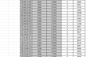 «Бон Тур». Транспортно-туристическая компания