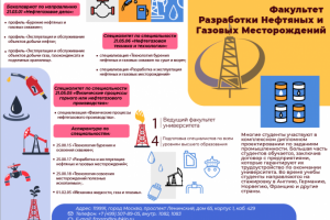 Буклет факультета для абитуриентов