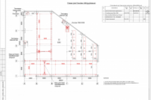 Технологические решения СКЛАД