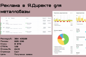 Продвижение металлобазы