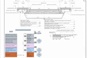 Конструкция дорожной одежды