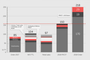 Инфографика для видеороликов и презентаций
