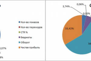 Клининговая Компания