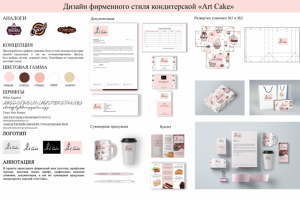Фирменный стиль кондитерской "Art Cake"