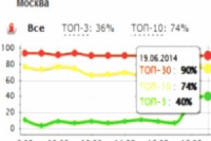 Продвижение сайта
