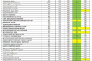 Продвижение сайта