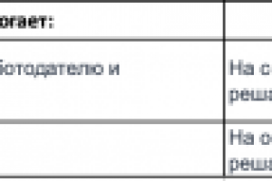 КПЭ + ФЗП МП на холодных звонках