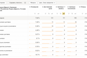 Настройка контекстной рекламы для суши бара