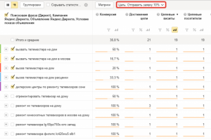 Настройка Директ и Adwords для ремонта техники
