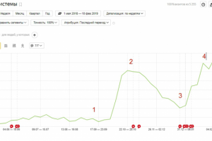 Строительство заборов SEO
