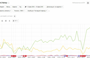 Пожарная безопасность SEO