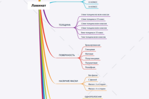 Сбор семантики и кластеризация
