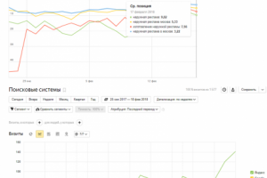 Продвижение сайта по наружной рекламе в Москве