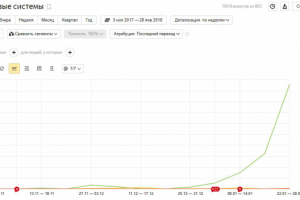 Продвижение сайта практикующего психолога