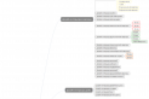 Создание структуры сайта для дизайна интерьеров