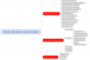 Структура для сайта по ремонту домов