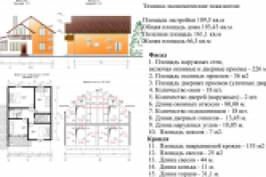 Каркасно-щитовой дом+фундамент