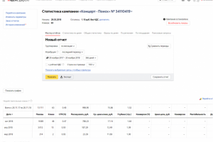 Яндекс.директ | Билеты на концерт – поиск