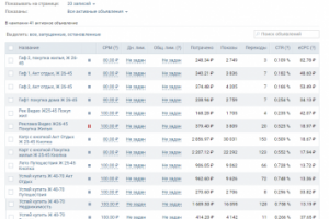 Таргетированная реклама ВКонтакте – продажа домов