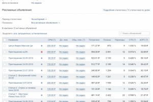 Таргетированная реклама ВКонтакте - занятия цигун