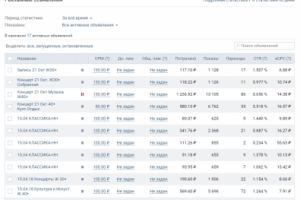Таргетированная реклама ВКонтакте