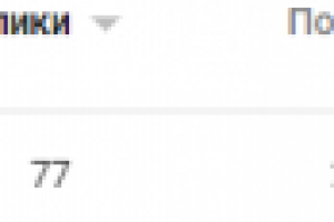Google Adwords | Билеты на концерт