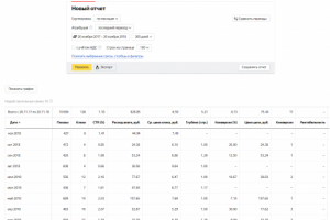 Яндекс.директ | Детские занятия