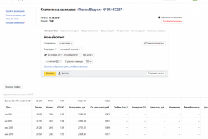 Яндекс.директ  Недвижимость