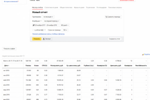 Яндекс.директ | Продажа коттеджей