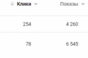 Adwords рисование