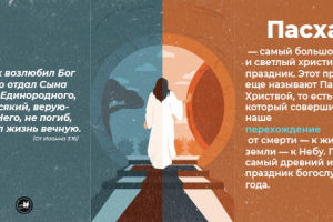 Баннер на пасху