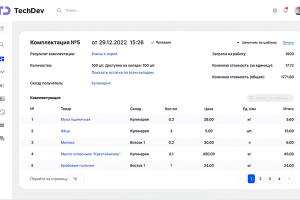 IT-консалтинг для сети ресторанов