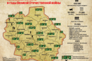 Инфографика