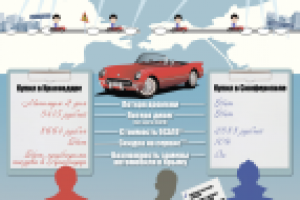 Инфографика для сайта