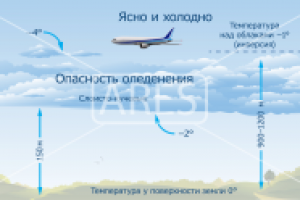 Векторная графика