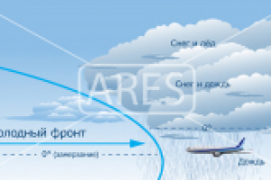 Векторная графика