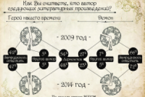 Работа 2221463