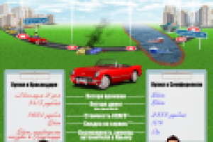 Краснодар VS Симферополь