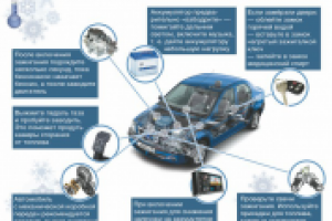 Как завести автомобиль в мороз
