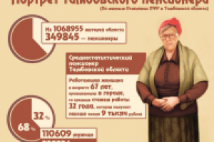 Портрет тамбовского пенсионера