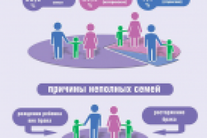Неполные семьи