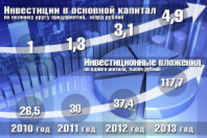 Про инвестиции