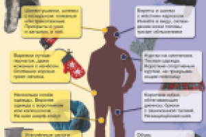 Одеваемся зимой