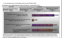 Analytical review (RUS-ENG)