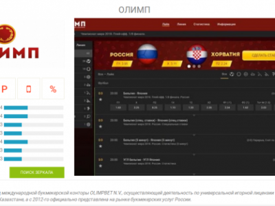 allwin букмекерская контора