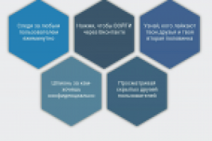 Сервис для вк на собственной cms