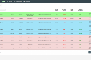 Админ - панель