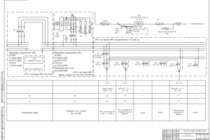 Ввод - Вывод